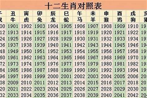 1967生肖|67年属什么生肖 1967年生肖是什么命